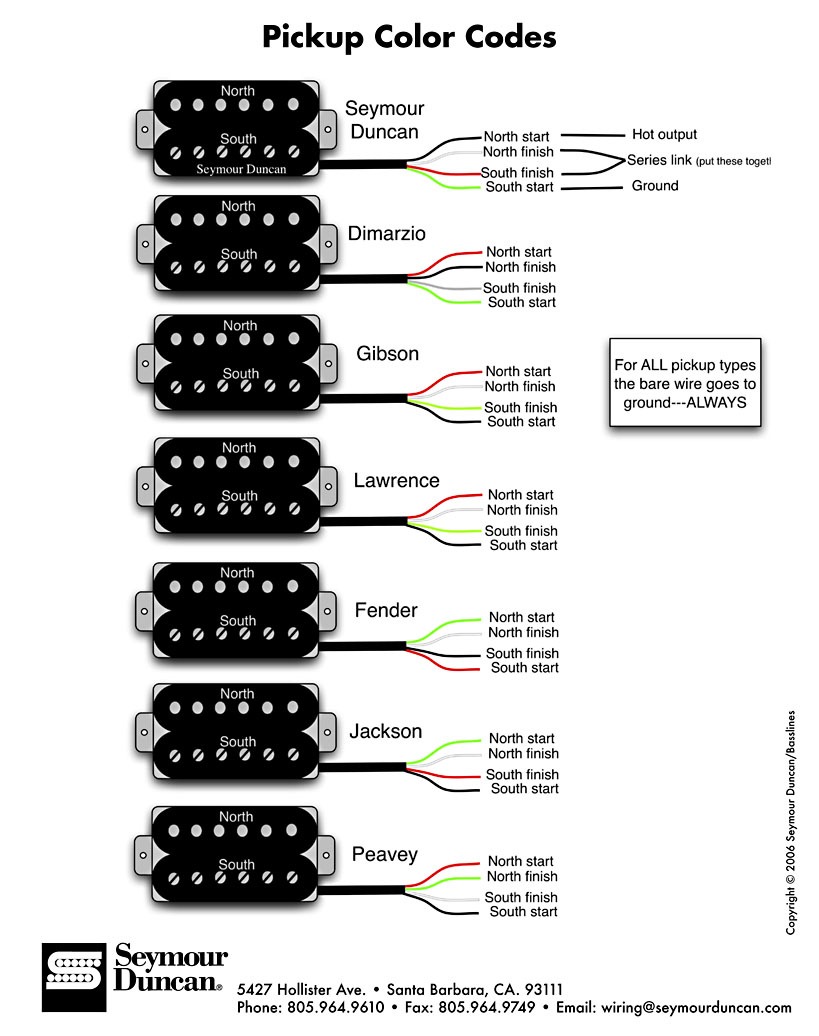 2 Conductor Humbucker Wiring Diagrams Only